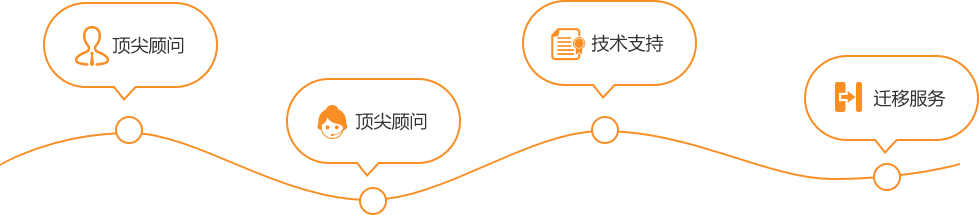 專屬金牌顧問，只為你服務(wù)